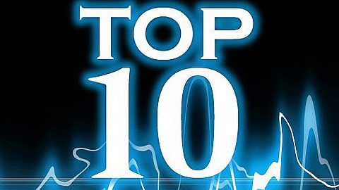 Business & Money Lists: Top 10 Commercials