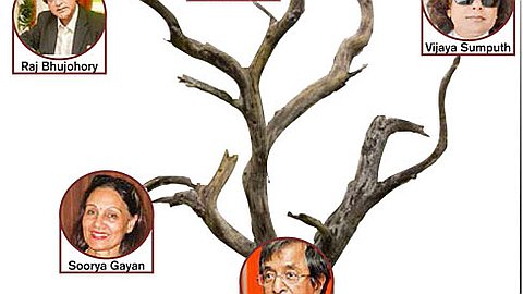 Un autre proche d’Anil Gayan à la MTPA