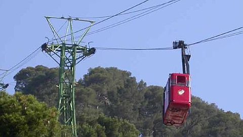 Investment of Rs 500 Million in a Second Cableway