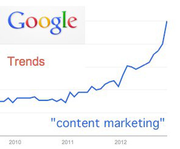 How to Build a Killer Content Marketing Strategy