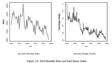 Big Data Gets Bigger: Now Google Trends Can Predict The Market