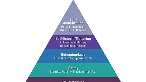 The 3 Things All Humans Crave--And How To Motivate Anyone, Anytime, Anywhere