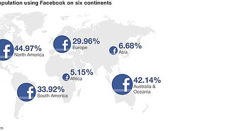Facebook Surpasses One Billion Users As It Tempts New Markets