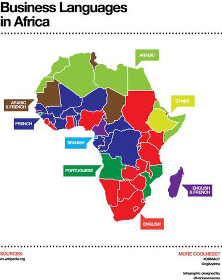 Picture of the Day: The Africa Business Language..