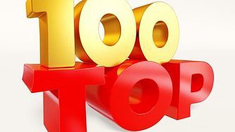 Top 100 Inspirational Quotes