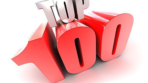 Top 100 Companies: Four Banks Among the Top Ten Most Profitable Companies