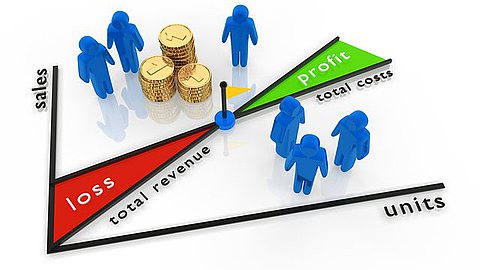 4 Steps To Test Revenue-Management Strategies