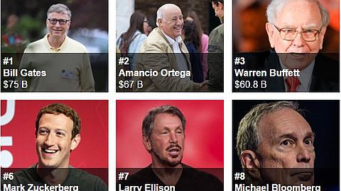 'Forbes' 2016 Richest List: Zuckerberg Zooms Up