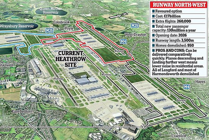 Heathrow airport expansion plan
