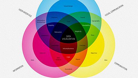 Picture of the Day: Infographics