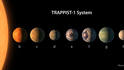 NASA found 7 “Earthlike” planets just under 40 light years away