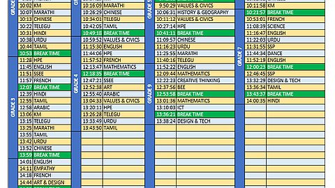 Voici le programme éducatif prévu pour ce lundi 06 avril