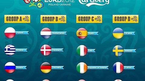 Euro-2012 Football: Kick-Off This Friday, June 8