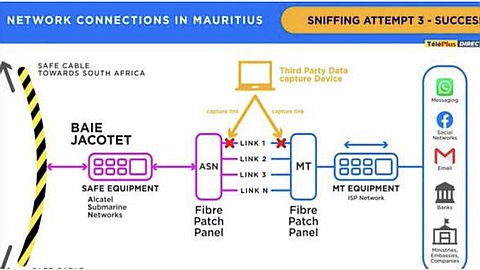 «Data capture»: «Est-ce que M. Moustas a pu voir des photos intimes partagées entre amoureux ?»