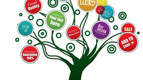 Revenue Management Roles Are Evolving