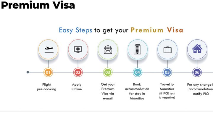 3 545 demandes pour le Premium Visa...