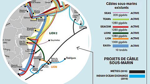 Connexion Internet: des négociations en cours pour le troisième câble sous-marin