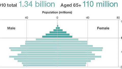 China Reforms: One-Child Policy To Be Relaxed
