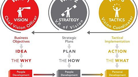 When to Think Inside the Box