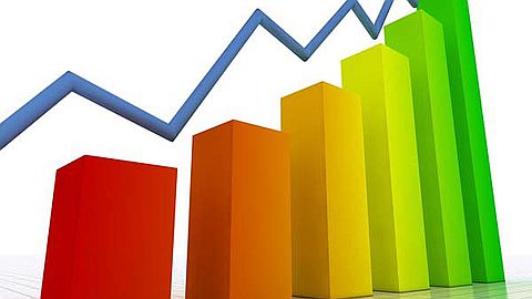 Go After High-Quality Revenue