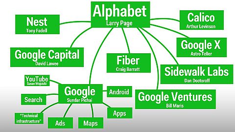 Alphabet, Google’s Parent Company, Grows Briskly to Close In on Apple