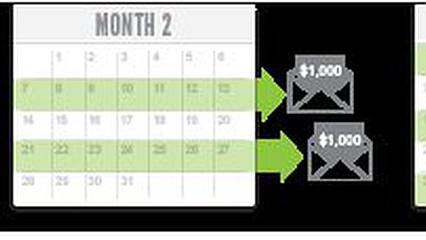 How To Set Up a Budget