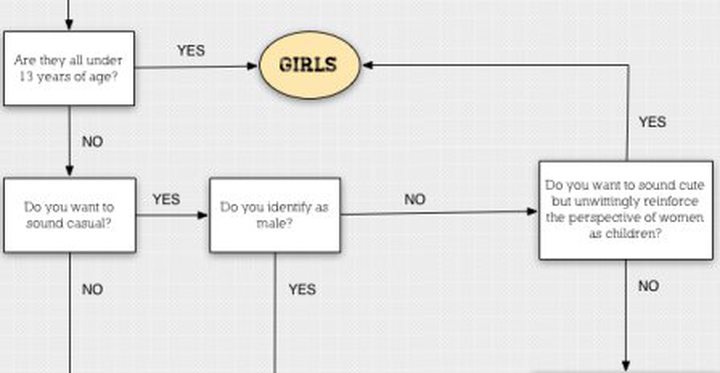 'Girls? Ladies? Folks?' Here's A Visual Guide ...