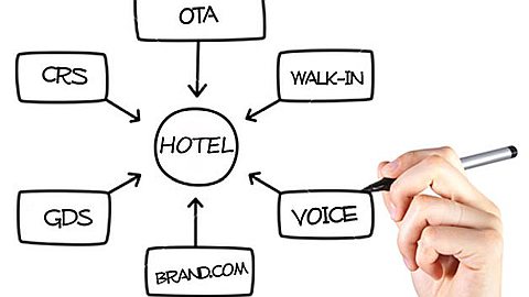 The Evolution Of Hotel Room Distribution
