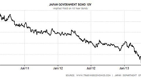 Why Japan Is Bad For The World