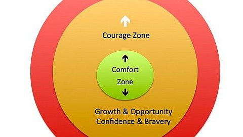 Why Getting Comfortable With Discomfort Is Crucial to Success