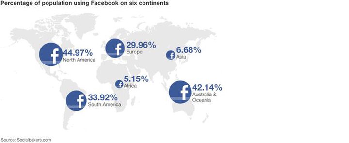 Facebook Surpasses One Billion Users As It Tempts 