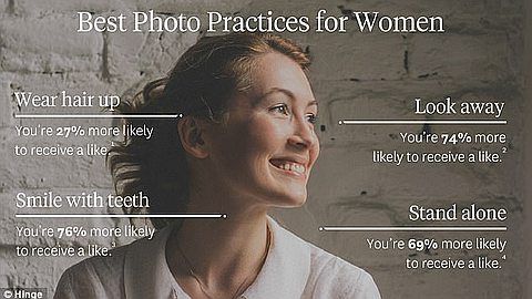 Oops. You've been picking the wrong dating profile pics all this time.