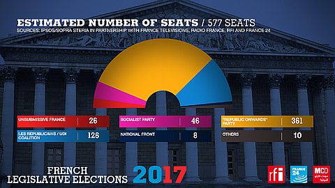 Macron completes electoral grand slam amid record-low turnout