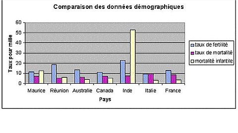 Maurice Compte 1 291 456 Habitants