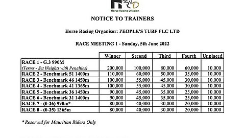 Hippisme : Les fixtures et les prix pour la première journée disponibles
