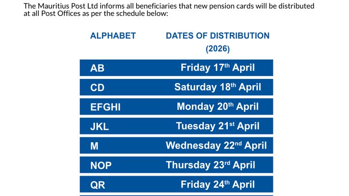 New pension card distribution order in Post Offices
