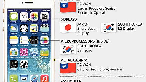 Apple iPhone Rollout Boosts Asia's Component Makers