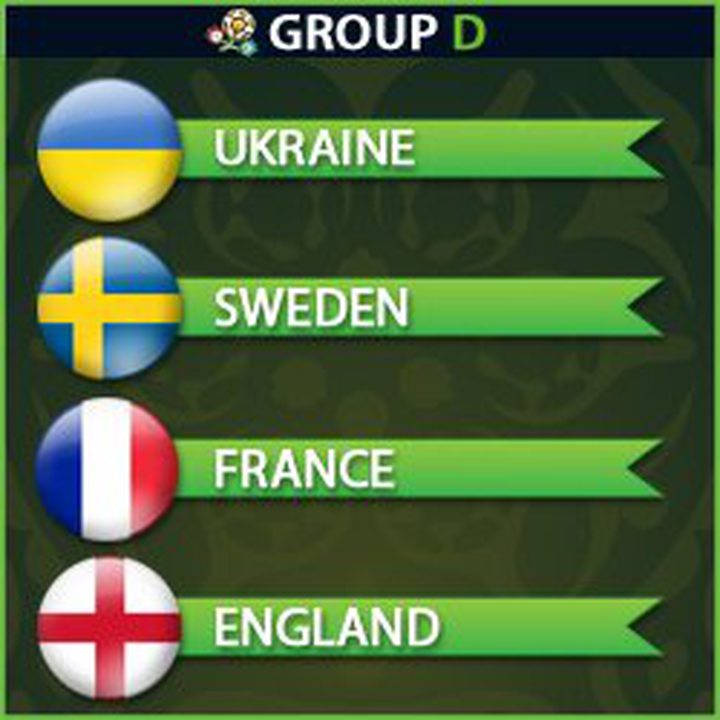 Euro 2012 Group D: France and England