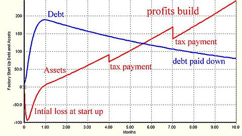 5 Things Founders Don't Talk About