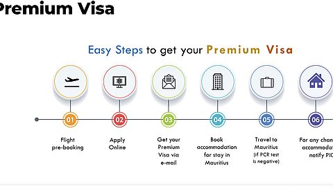 3 545 demandes pour le Premium Visa ont été reçues de novembre 2020 à septembre 2022