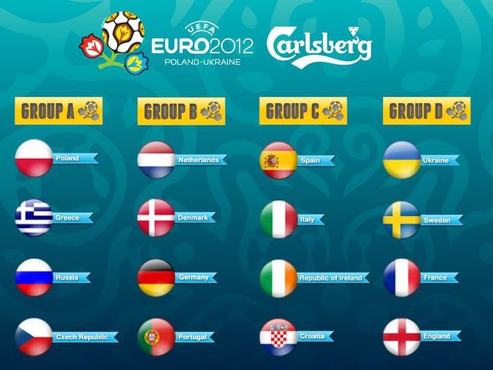 Euro-2012 Football: Kick-Off This Friday, June 8