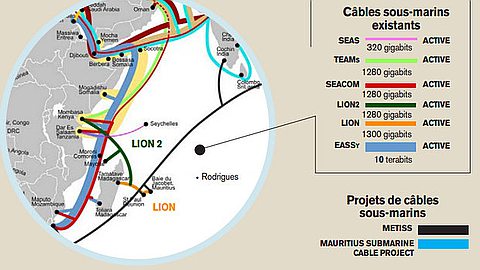 Connectivité : Deux projets de câble sous-marin pour désenclaver Maurice