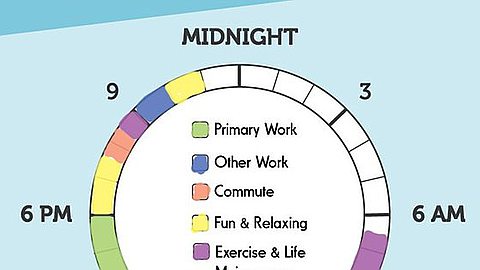 The Easiest Way to See if You're Spending Your Time Right