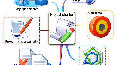 Divide Your Writing Project into Manageable Tasks