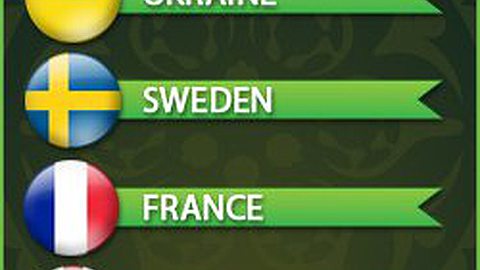 Euro 2012 Group D: France and England in Pole Position