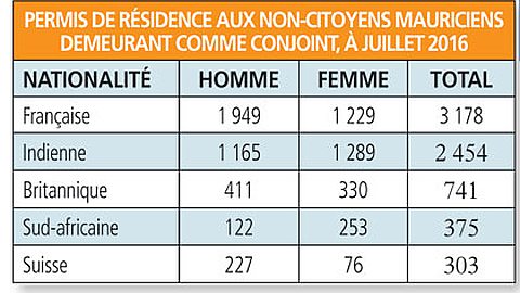 Traque des étrangers: surveillance accrue des mariages blancs