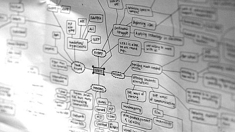 Five Best Mind Mapping Tools