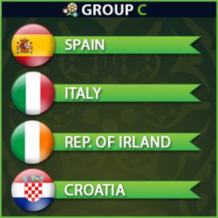 Euro 2012: Spain and Italy, Favorites in Group C