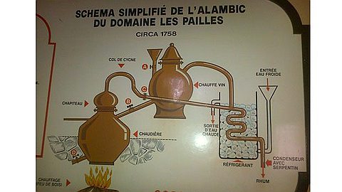 Au Domaine Les Pailles: un Alambic Valant Rs 10 Millions Volé