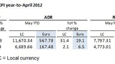 STR Global Reports on the Maldives and Mauritius